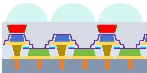 鴻石智能混合堆疊單片全彩MicroLED芯片樣片成功點亮