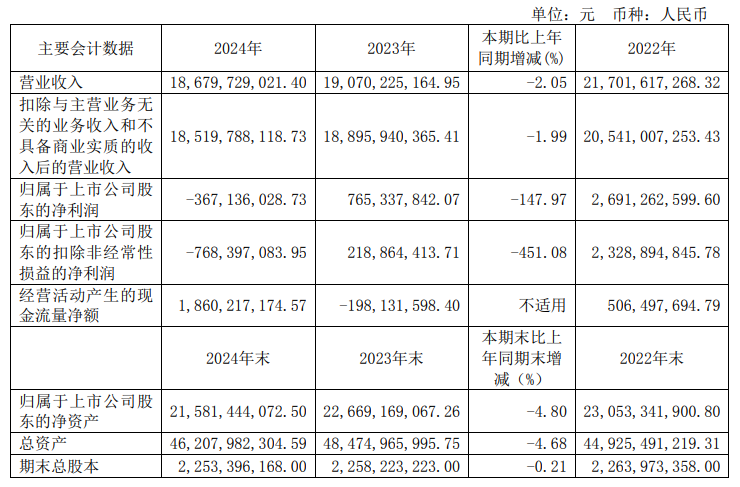 杉杉股份：2024年偏光片產品營收103.22億元，同比小幅增長