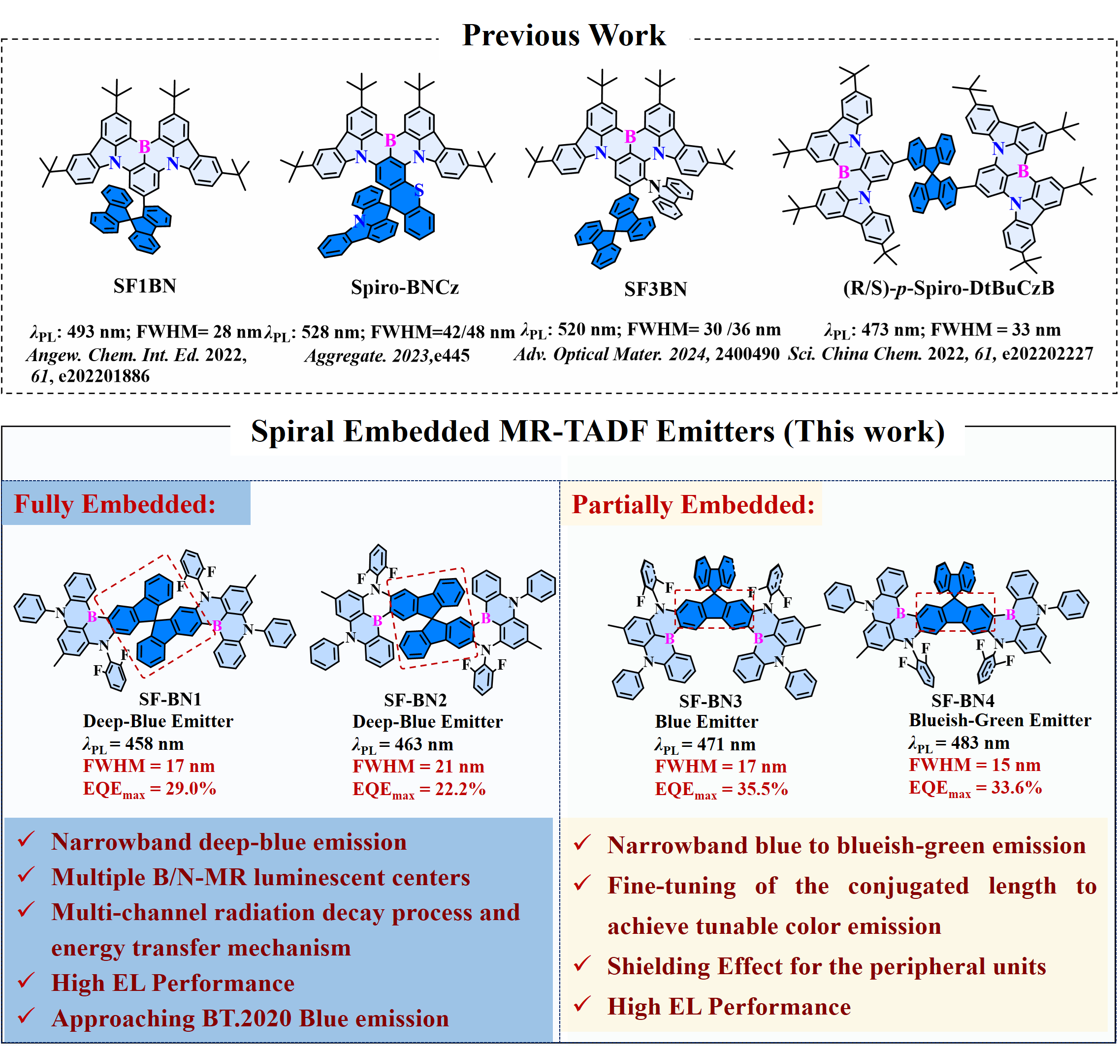 寧波材料所在有機螺環(huán)基團OLED材料與器件研究中取得突破