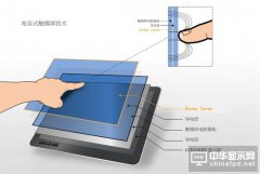 電容式觸摸屏原理揭秘