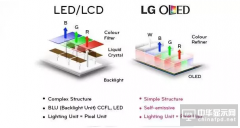 LED_OLED_LCD三大技術的特點與區別