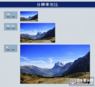決定液晶電視畫質優劣的三個基本要素