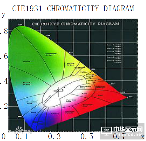 顯色指數是什么意思