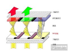 史上最全TFT解讀，OLED人你知道多少？