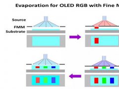 AMOLED的FMM技術淺析及全球格局真實現狀